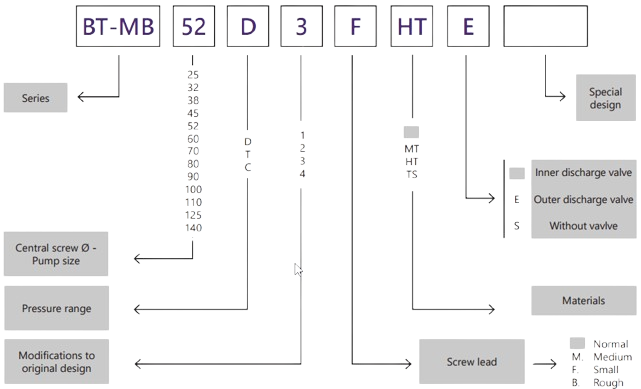 Azcue selection table